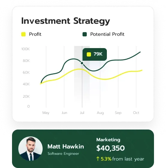Zeltix AI financial analysis